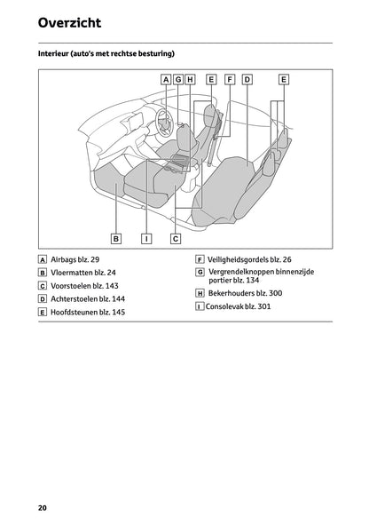 2025 Toyota Yaris Hybrid Gebruikershandleiding | Nederlands