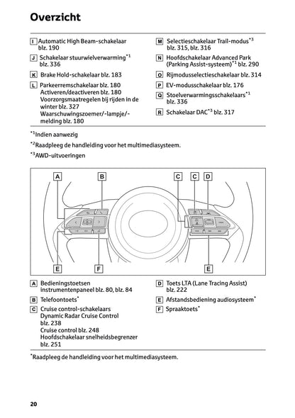2026 Toyota Yaris Cross Hybrid Gebruikershandleiding | Nederlands