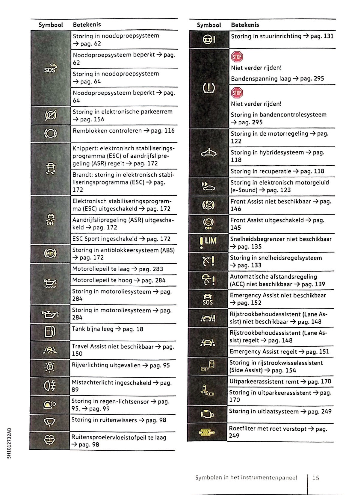 2020 Volkswagen Golf eHybrid/Golf GTE Owner's Manual | Dutch