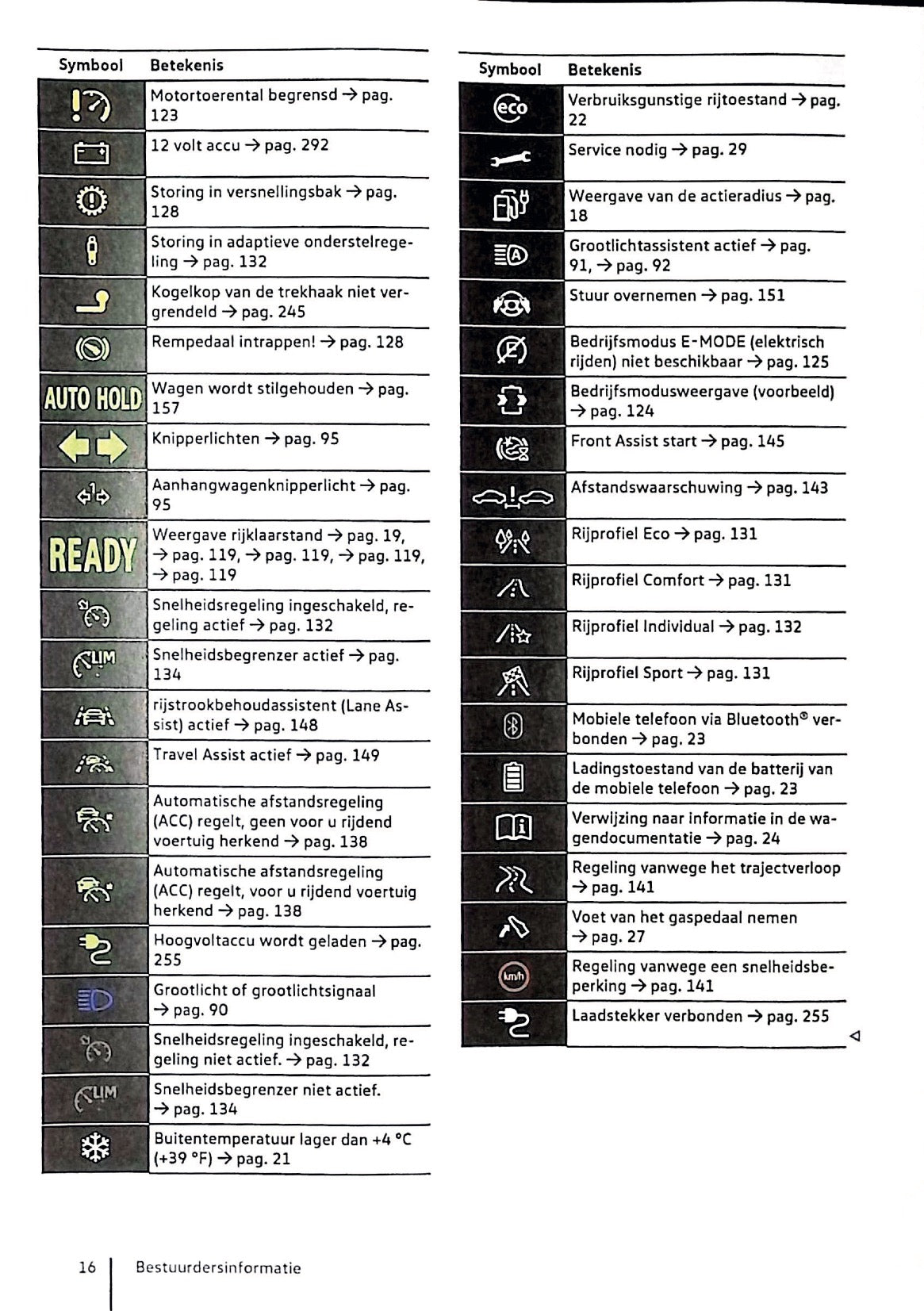 2020 Volkswagen Golf eHybrid/Golf GTE Owner's Manual | Dutch