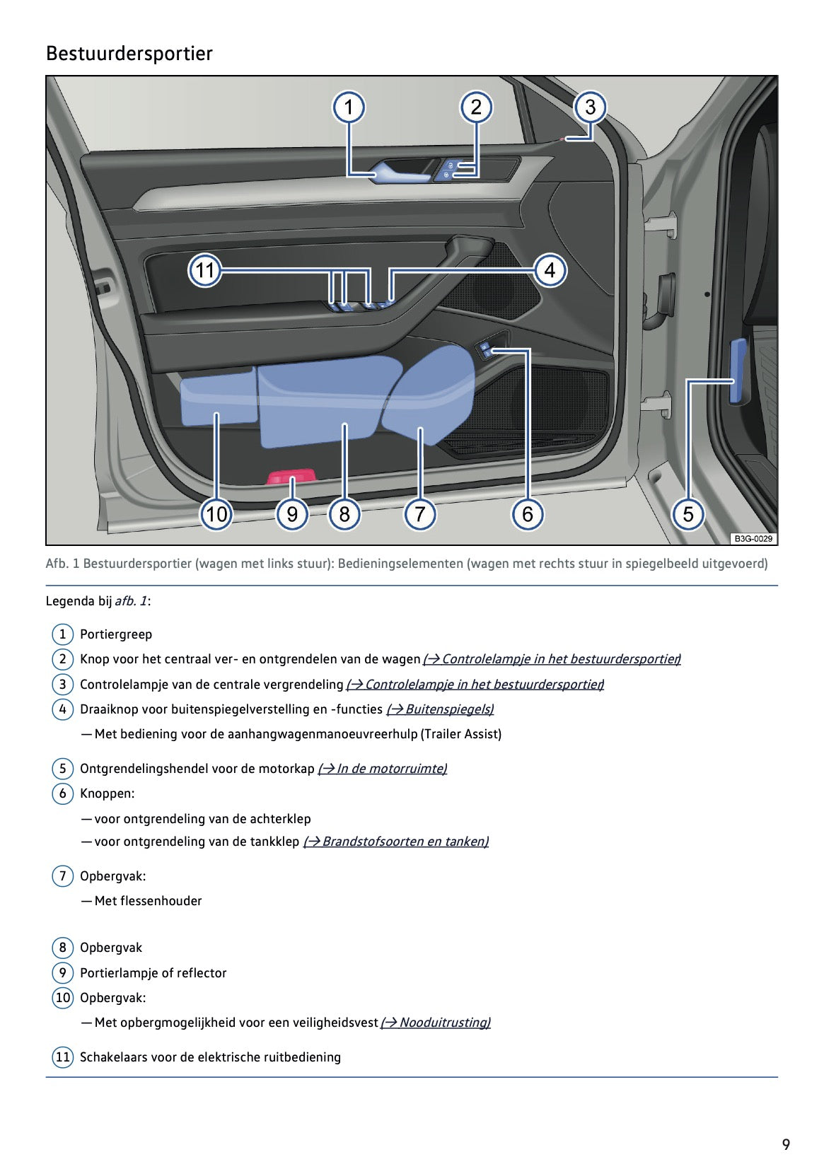 2020 Volkswagen Passat GTE/Passat Variant GTE Gebruikershandleiding | Nederlands