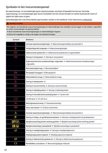 2020 Volkswagen Passat GTE/Passat Variant GTE Gebruikershandleiding | Nederlands