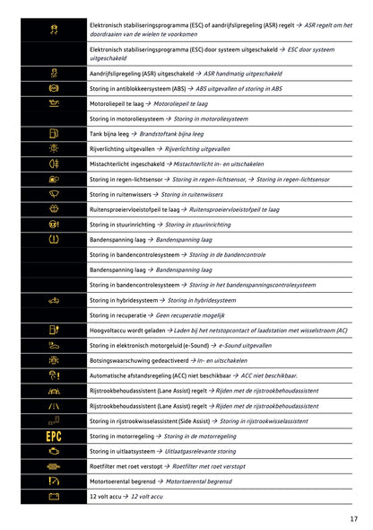 2020 Volkswagen Passat GTE/Passat Variant GTE Gebruikershandleiding | Nederlands