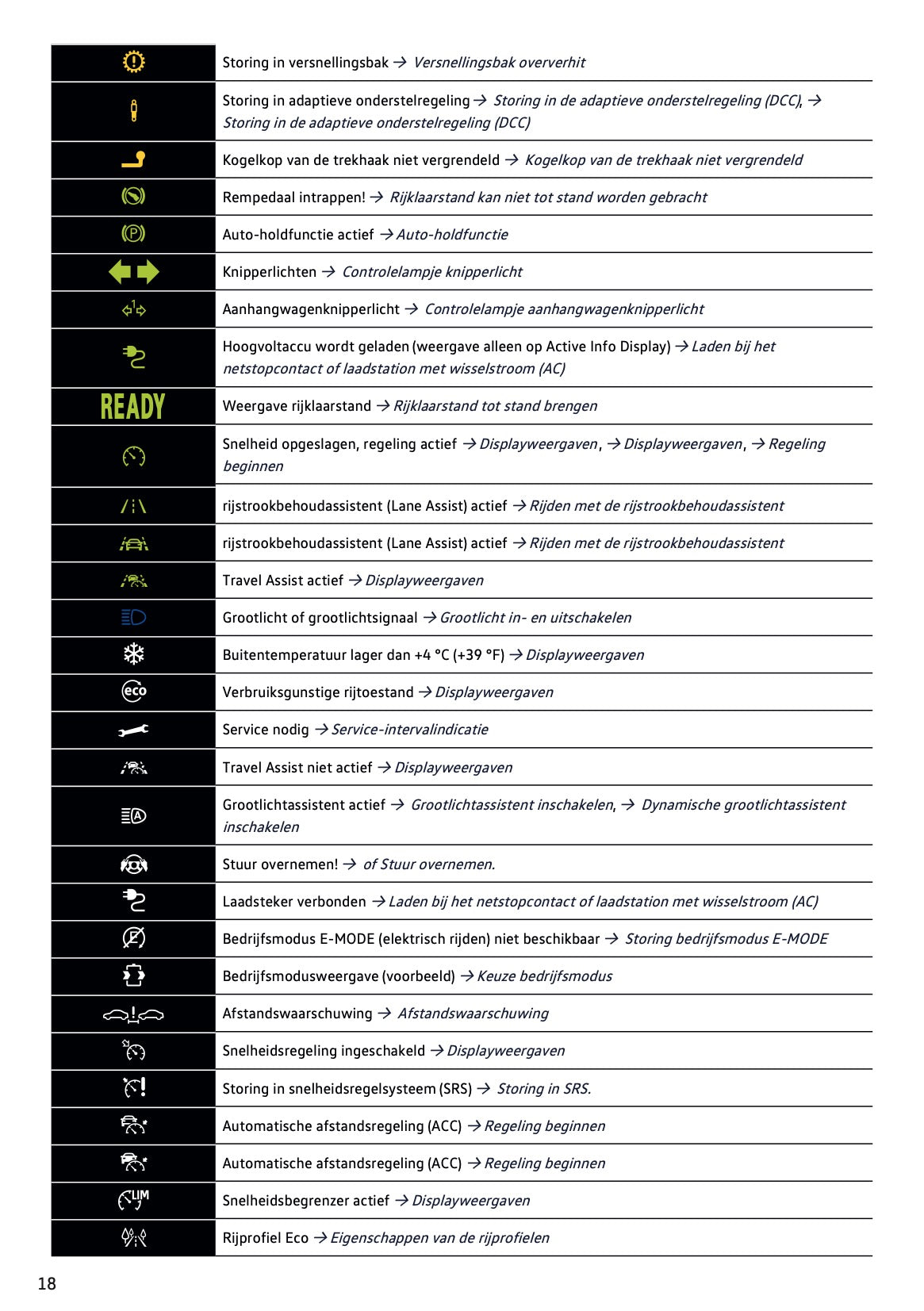 2020 Volkswagen Passat GTE/Passat Variant GTE Gebruikershandleiding | Nederlands