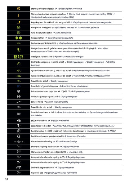 2020 Volkswagen Passat GTE/Passat Variant GTE Gebruikershandleiding | Nederlands
