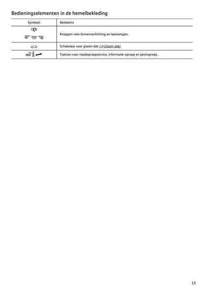 2020-2021 Volkswagen Polo Gebruikershandleiding | Nederlands
