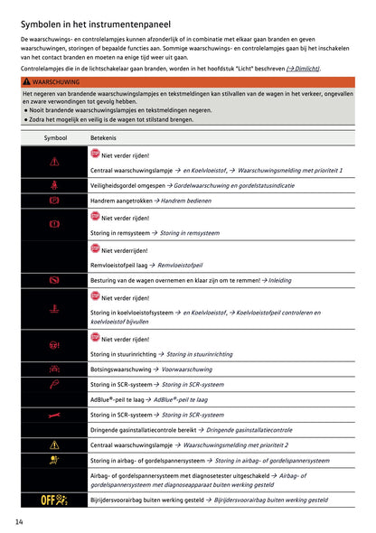 2020-2021 Volkswagen Polo Gebruikershandleiding | Nederlands