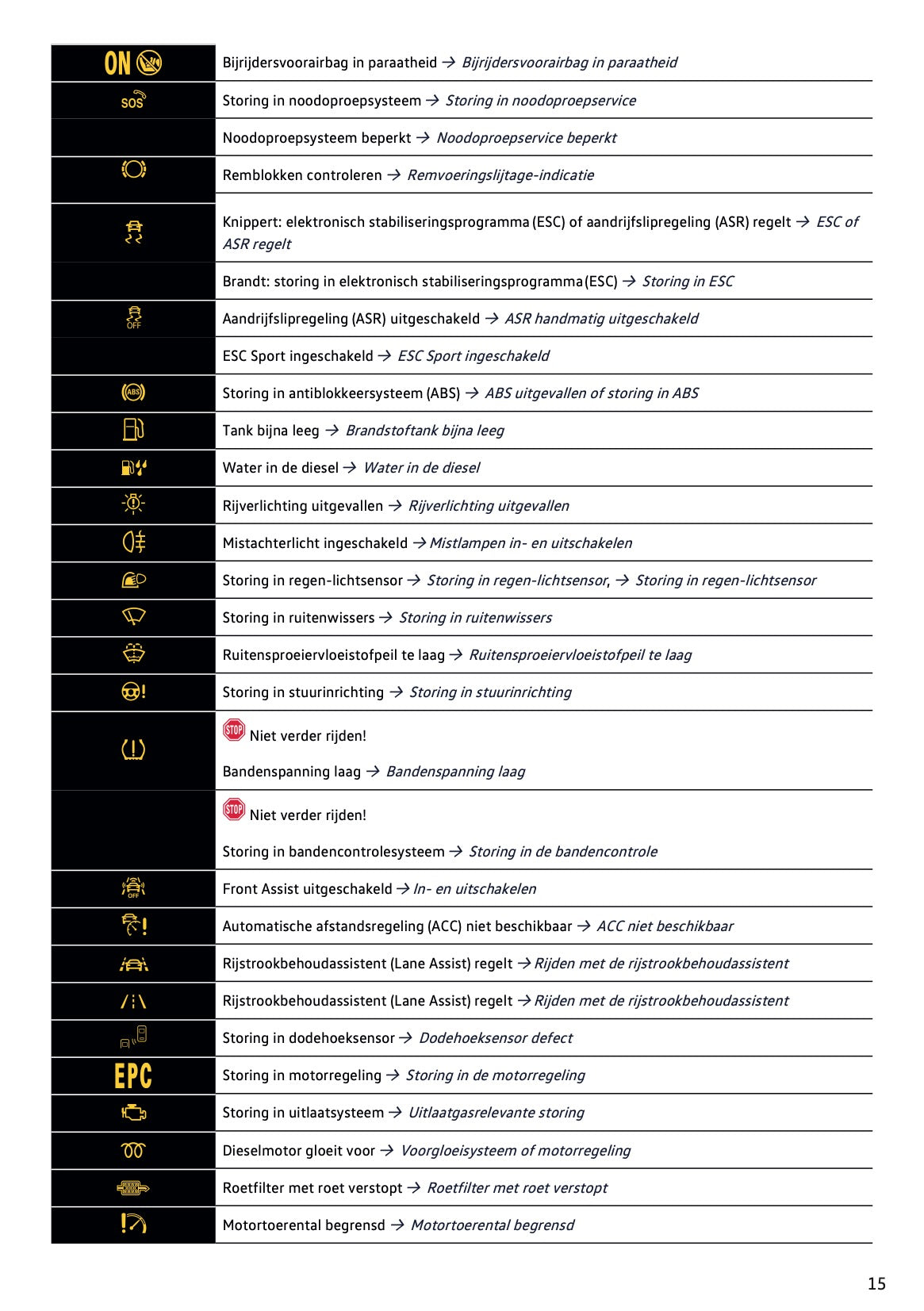 2020-2021 Volkswagen Polo Gebruikershandleiding | Nederlands
