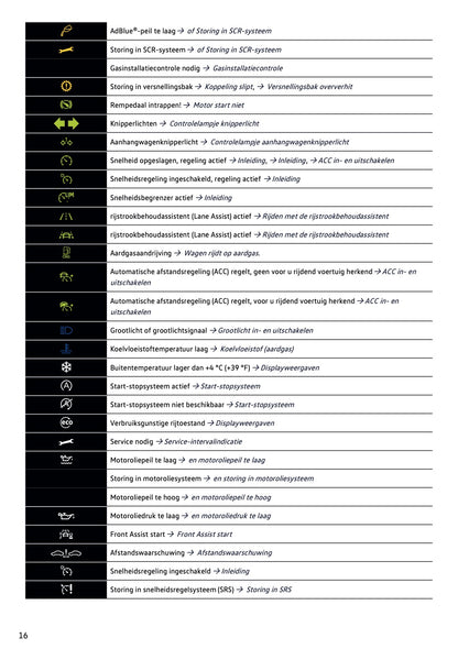 2020-2021 Volkswagen Polo Gebruikershandleiding | Nederlands
