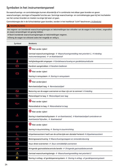 2021-2022 Volkswagen Polo Gebruikershandleiding | Nederlands