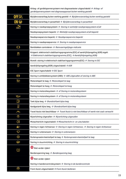 2021-2022 Volkswagen Polo Gebruikershandleiding | Nederlands