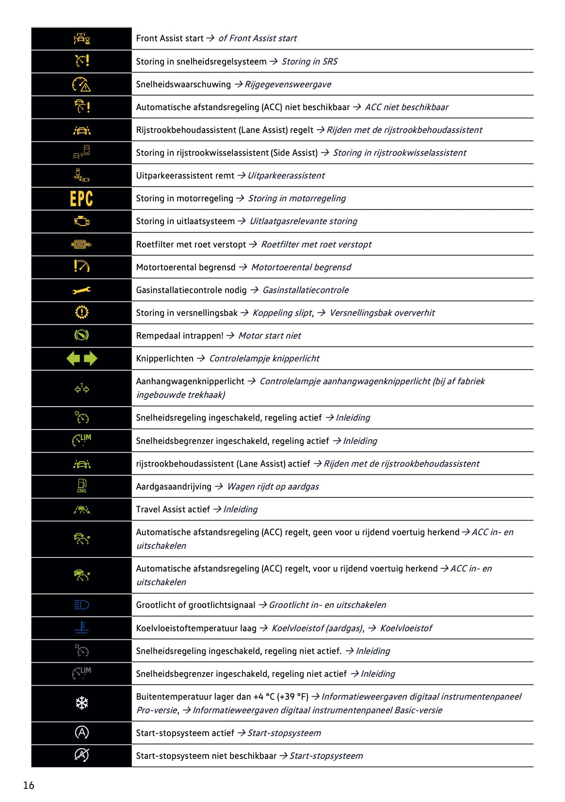2021-2022 Volkswagen Polo Gebruikershandleiding | Nederlands
