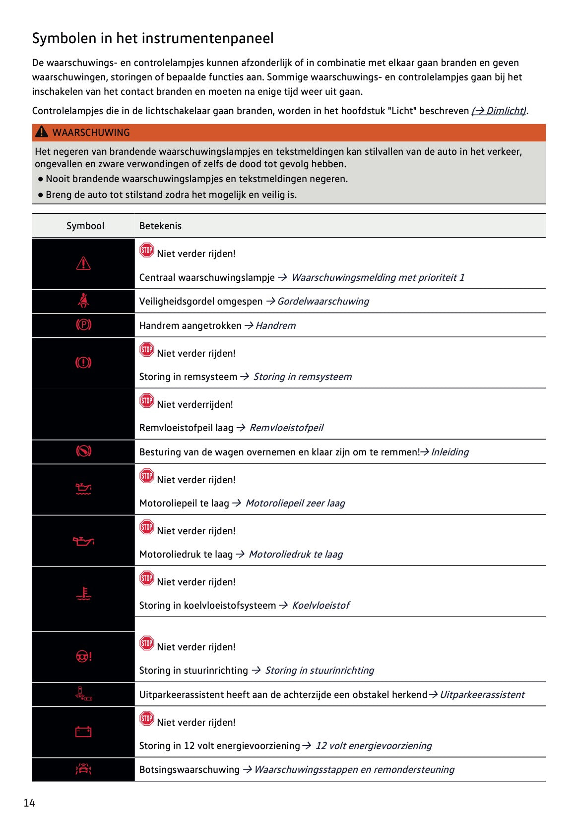 2022-2023 Volkswagen Taigo Gebruikershandleiding | Nederlands