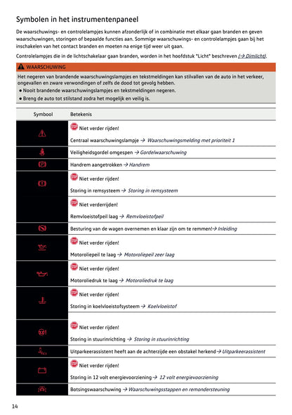 2022-2023 Volkswagen Taigo Gebruikershandleiding | Nederlands