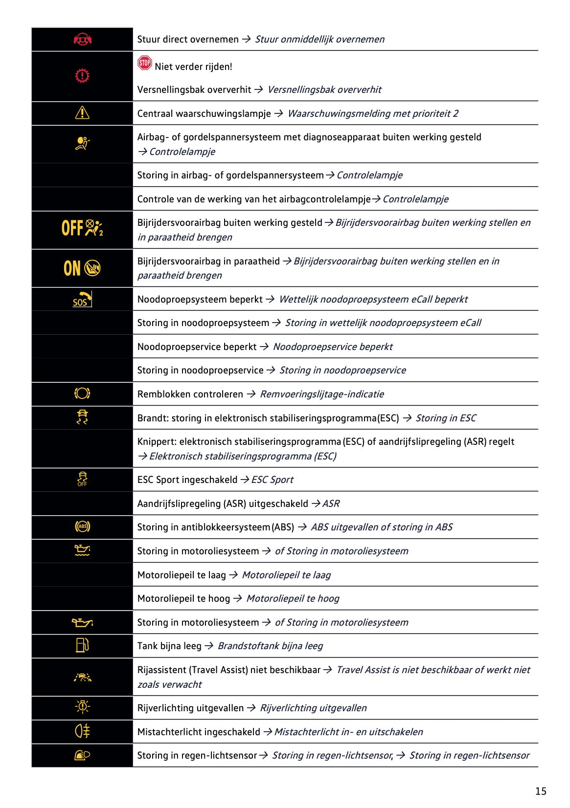 2022-2023 Volkswagen Taigo Gebruikershandleiding | Nederlands