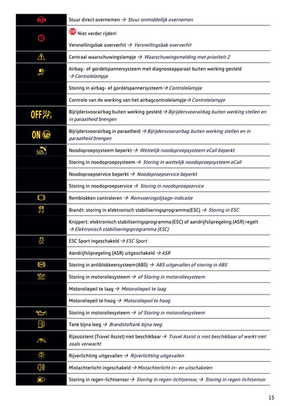 2022-2023 Volkswagen Taigo Gebruikershandleiding | Nederlands