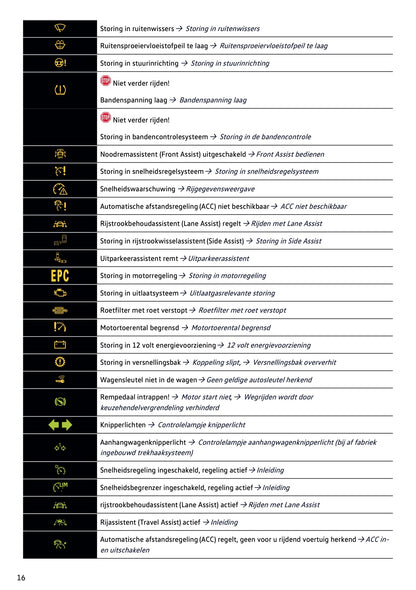 2022-2023 Volkswagen Taigo Gebruikershandleiding | Nederlands