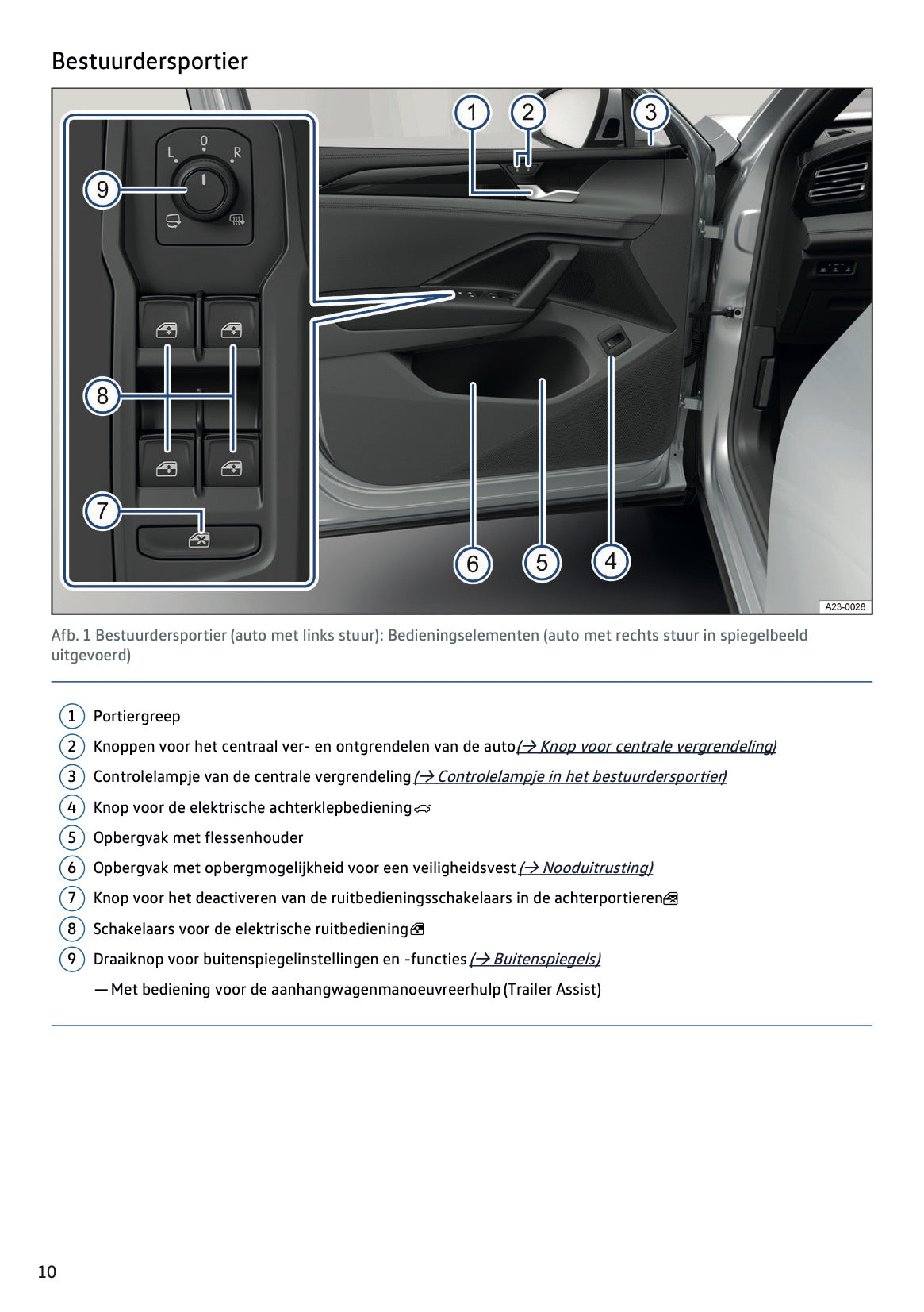 2024-2025 Volkswagen Tiguan Gebruikershandleiding | Nederlands