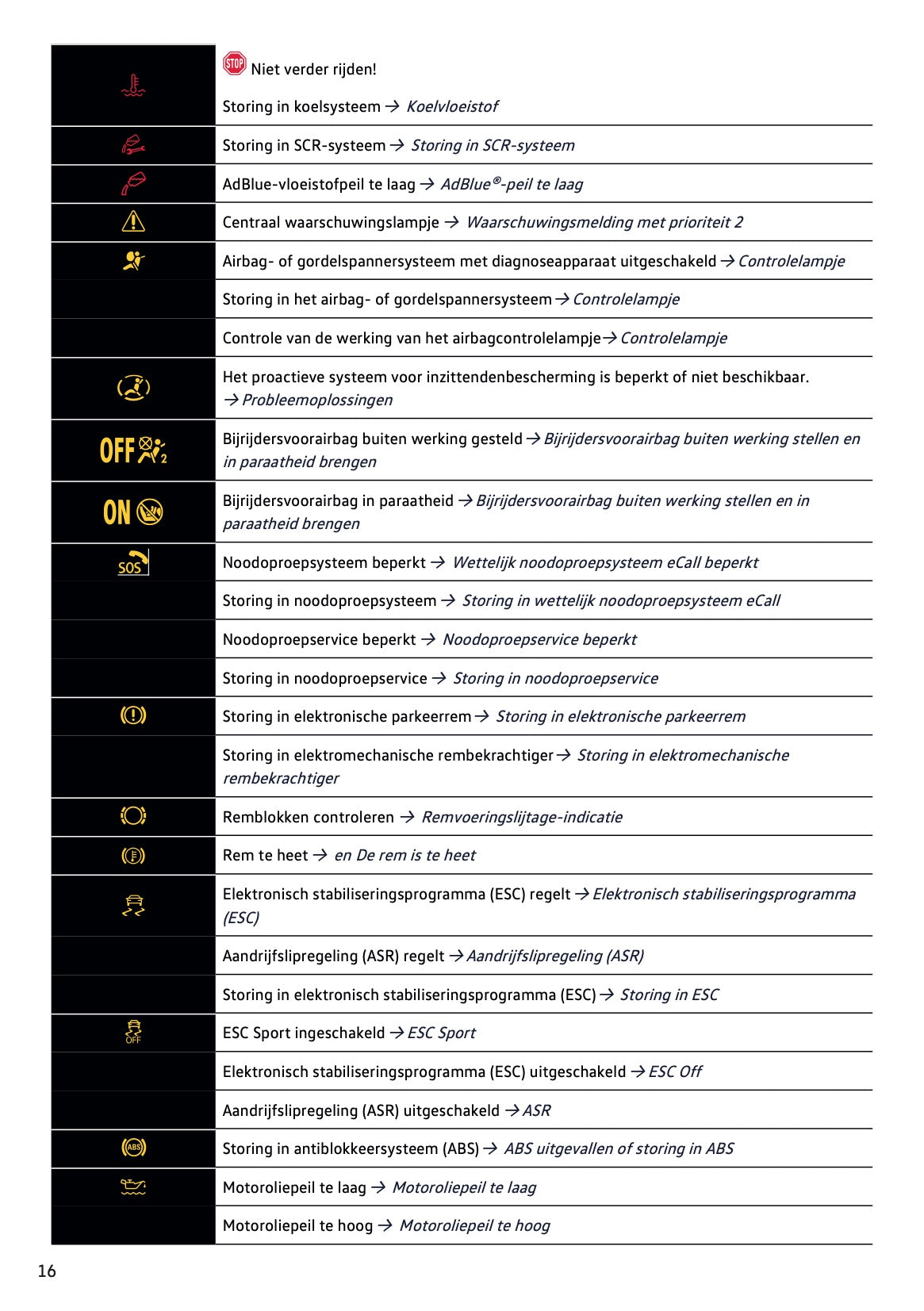 2024-2025 Volkswagen Tiguan Gebruikershandleiding | Nederlands