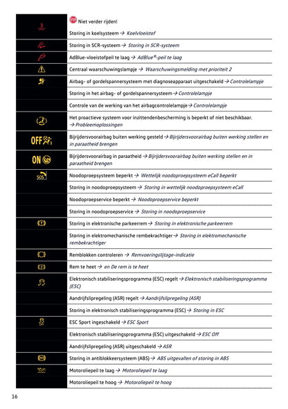 2024-2025 Volkswagen Tiguan Gebruikershandleiding | Nederlands