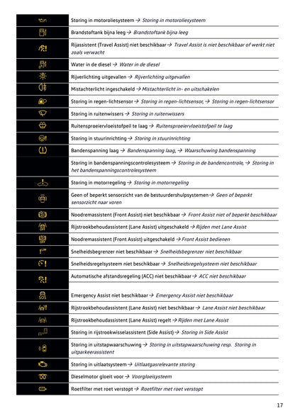 2024-2025 Volkswagen Tiguan Gebruikershandleiding | Nederlands