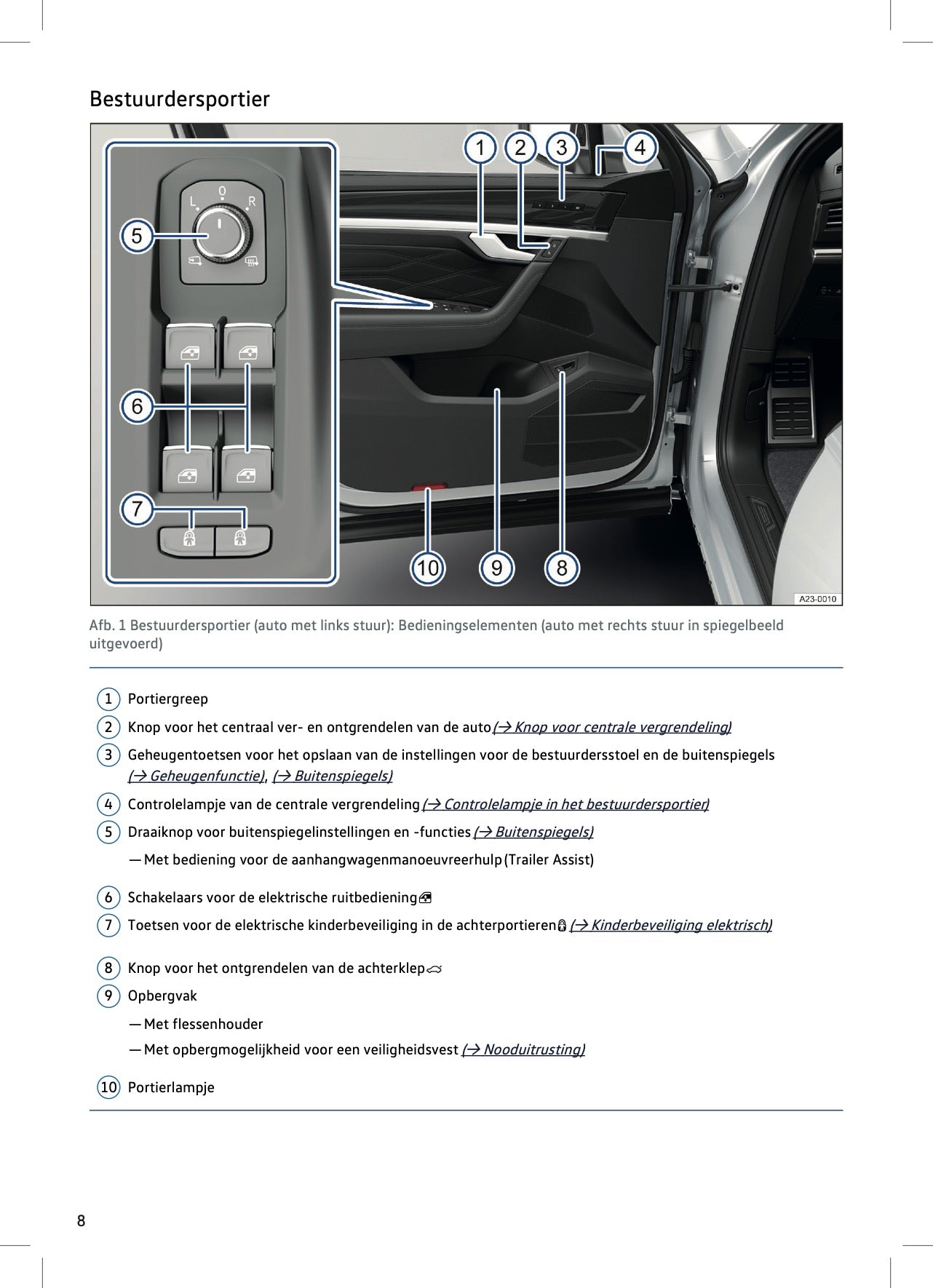 2023-2024 Volkswagen Touareg Owner's Manual | Dutch