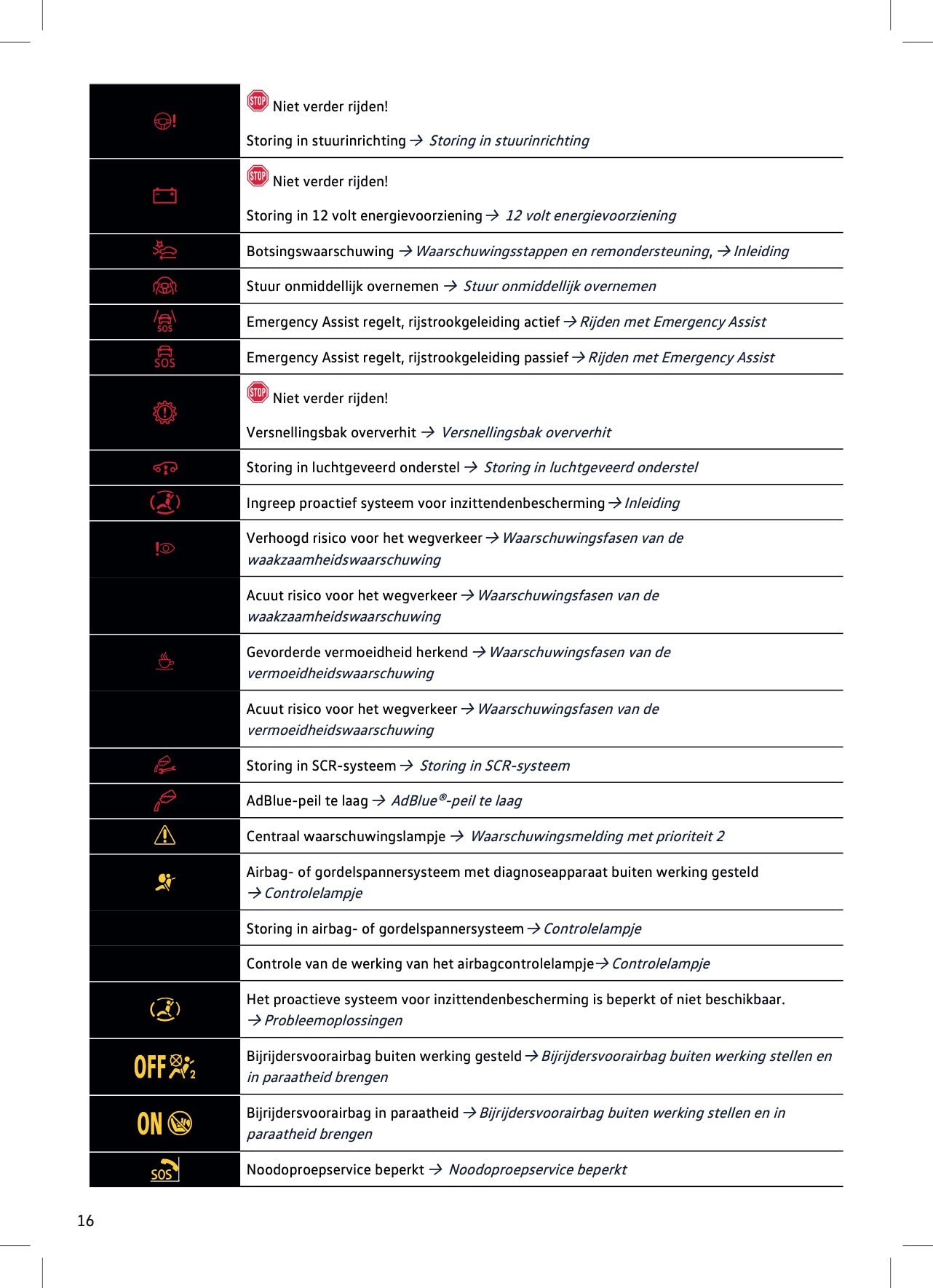 2023-2024 Volkswagen Touareg Owner's Manual | Dutch