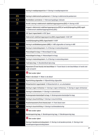 2023-2024 Volkswagen Touareg Owner's Manual | Dutch