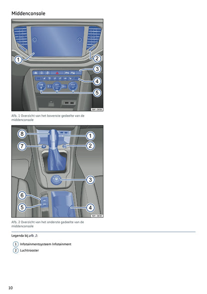 2019-2020 Volkswagen T-Roc Owner's Manual | Dutch
