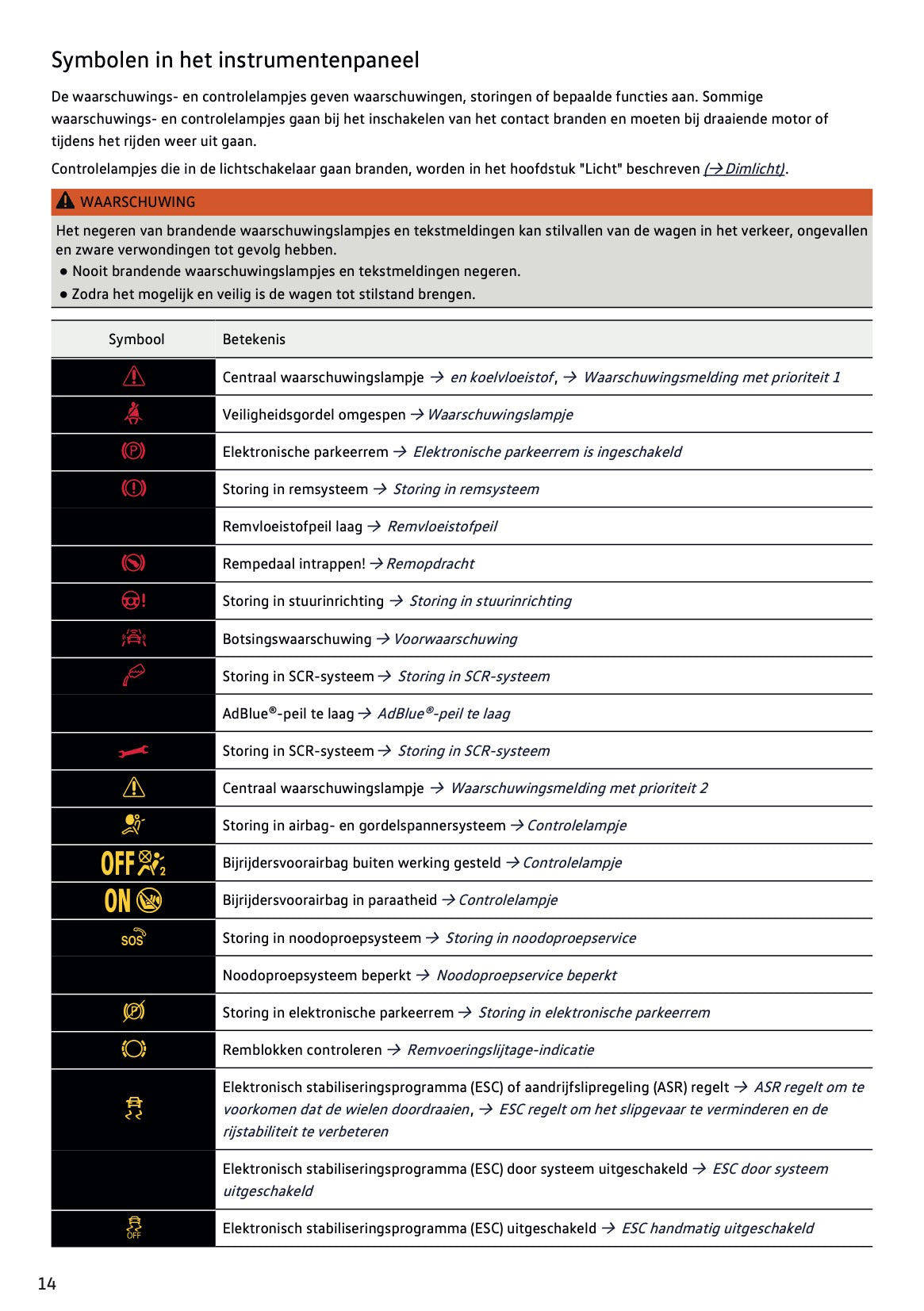 2019-2020 Volkswagen T-Roc Owner's Manual | Dutch