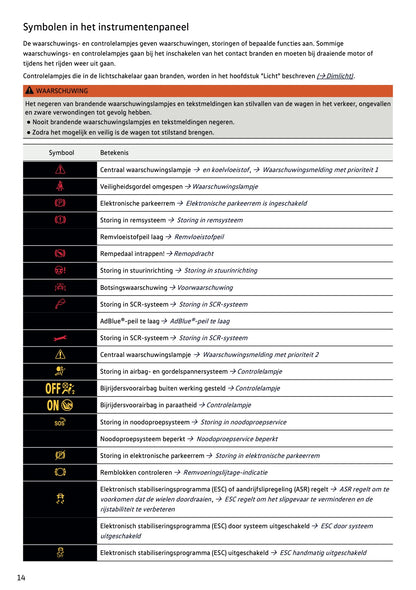 2019-2020 Volkswagen T-Roc Owner's Manual | Dutch