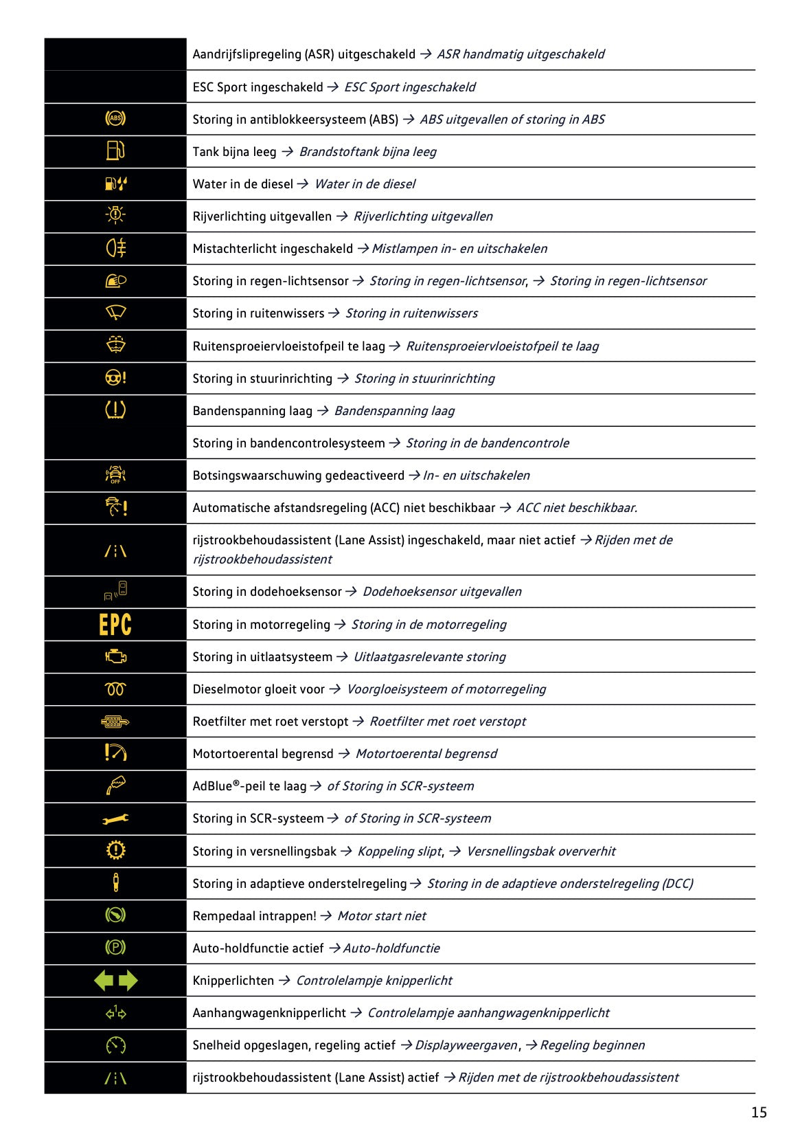 2019-2020 Volkswagen T-Roc Owner's Manual | Dutch