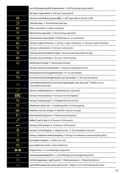 2019-2020 Volkswagen T-Roc Owner's Manual | Dutch