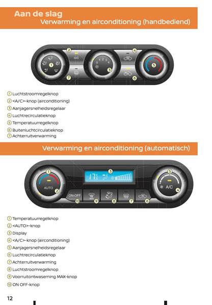 2022-2023 Nissan Juke Hybrid Korte Gebruikershandleiding | Nederlands