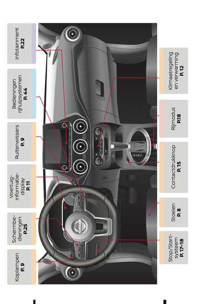2022-2023 Nissan Juke Hybrid Korte Gebruikershandleiding | Nederlands