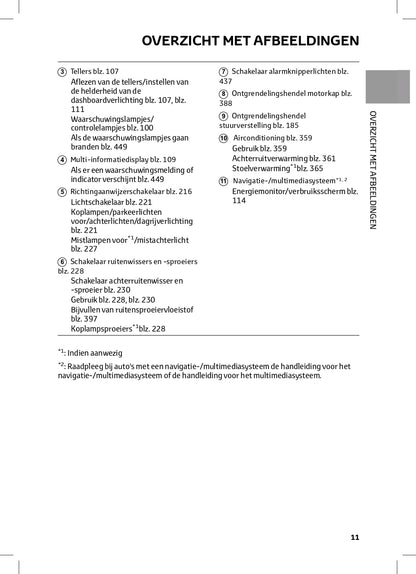 2022-2023 Toyota C-HR Hybrid Gebruikershandleiding | Nederlands