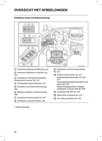 2022-2023 Toyota C-HR Hybrid Owner's Manual | Dutch