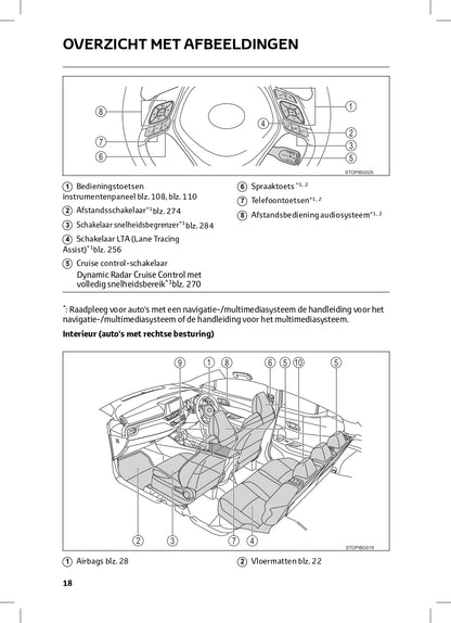 2022-2023 Toyota C-HR Hybrid Manuel du propriétaire | Néerlandais