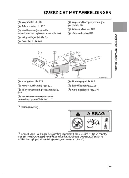 2022-2023 Toyota C-HR Hybrid Owner's Manual | Dutch