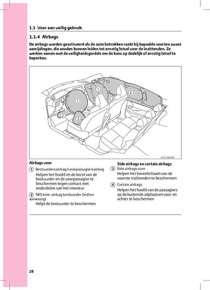 2022-2023 Toyota C-HR Hybrid Owner's Manual | Dutch