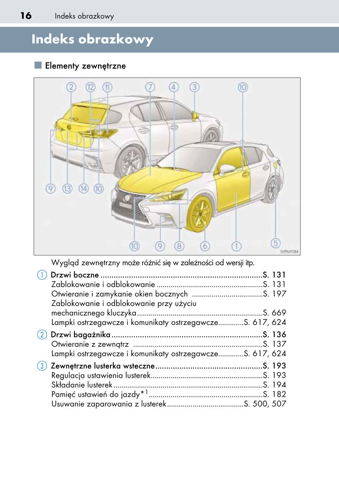 2018-2020 Lexus CT 200h Owner's Manual | Polish