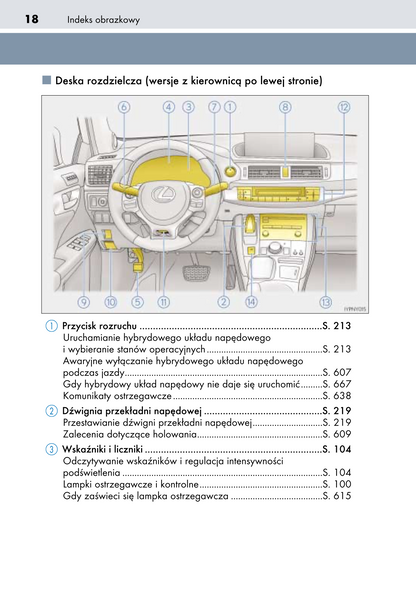 2018-2020 Lexus CT 200h Owner's Manual | Polish