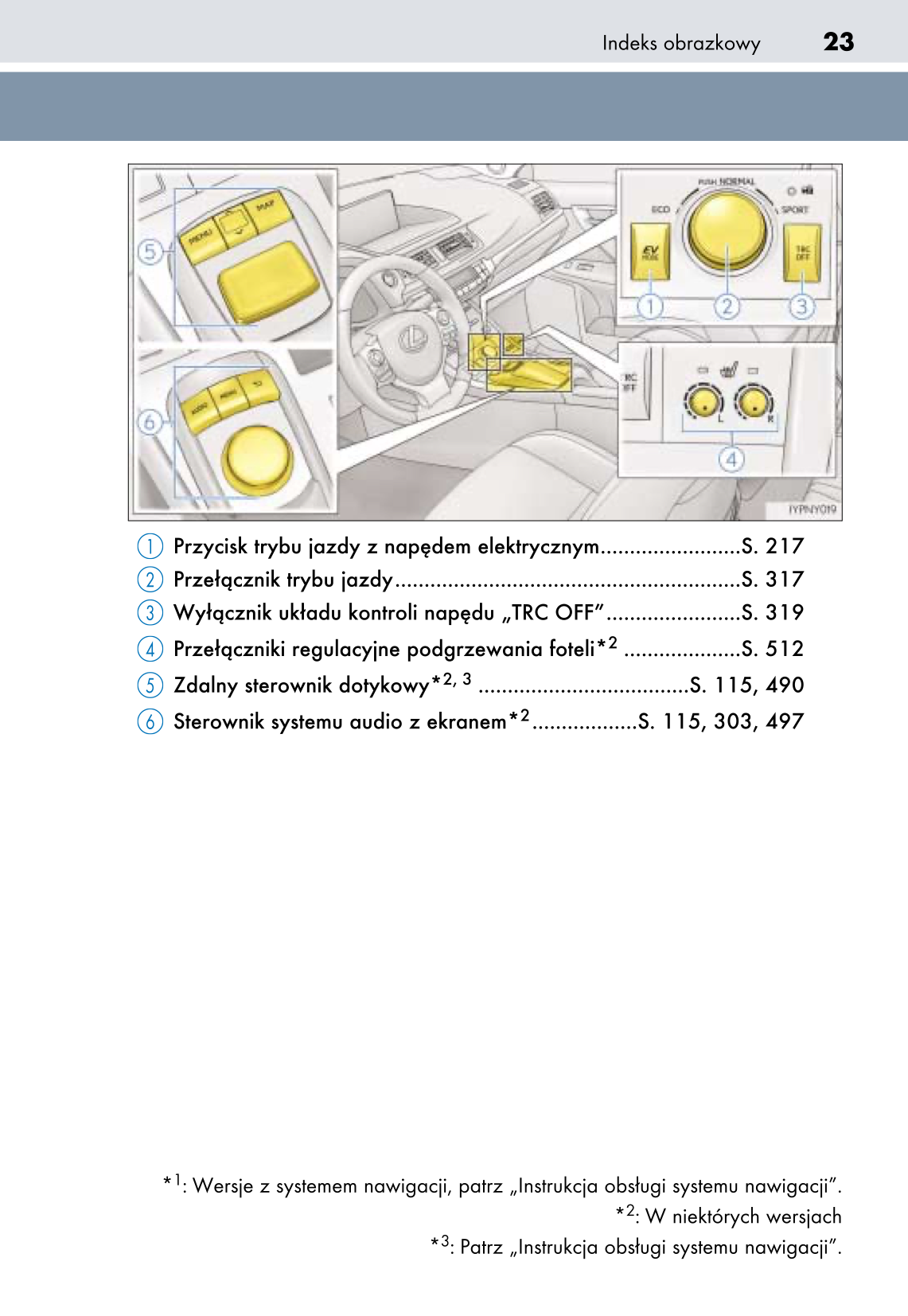 2018-2020 Lexus CT 200h Owner's Manual | Polish