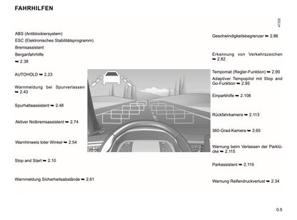 2019-2020 Renault Captur Gebruikershandleiding | Duits