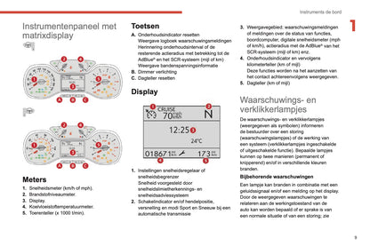 2019-2021 Citroën C3 Aircross Gebruikershandleiding | Nederlands