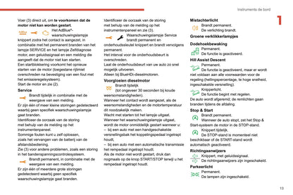 2019-2021 Citroën C3 Aircross Gebruikershandleiding | Nederlands