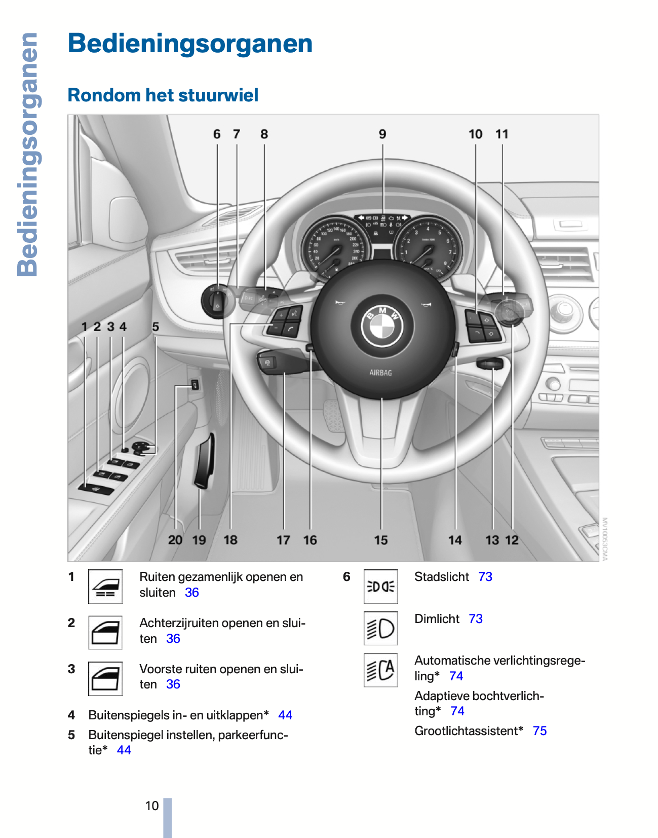 2010-2011 BMW Z4 Gebruikershandleiding | Nederlands