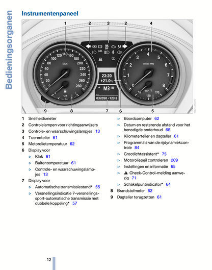 2010-2011 BMW Z4 Manuel du propriétaire | Néerlandais