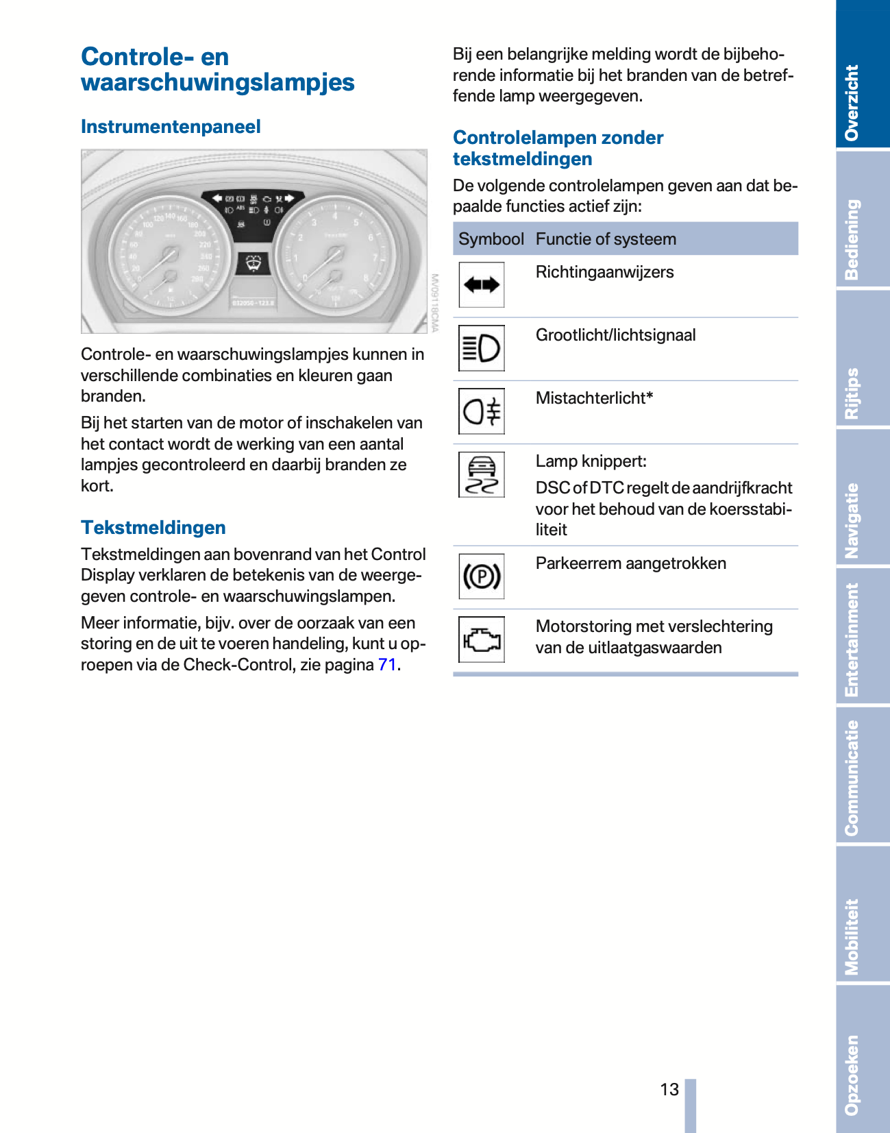 2010-2011 BMW Z4 Gebruikershandleiding | Nederlands