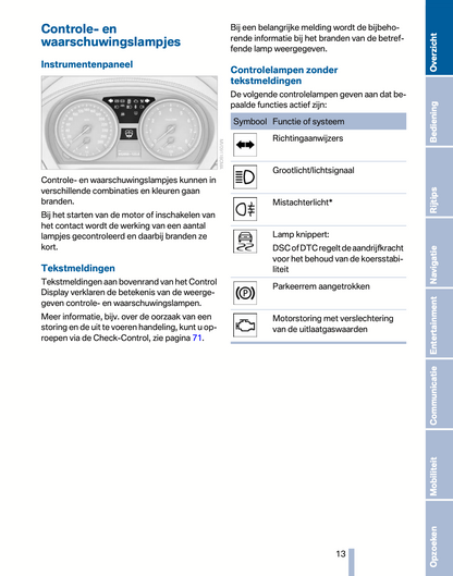 2010-2011 BMW Z4 Gebruikershandleiding | Nederlands